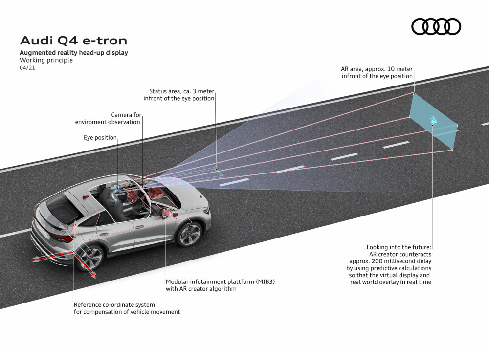 <b>UTVIDET VIRKELIGHET:</b> For første gang i en Audi kan Q4 e-tron også leveres med «augmented reality head-up display». 