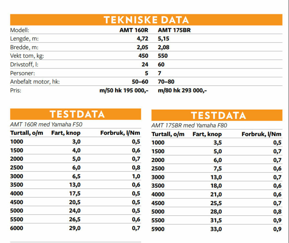 <b>DATA:</b> Tekniske data og testdata for AMT 175BR og AMT 160R.