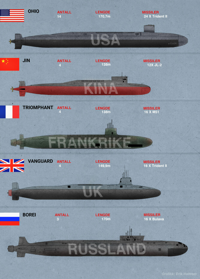 <b>SAMMENSTILLING:</b> Verdens strategiske, atomdrevne missilubåter. 