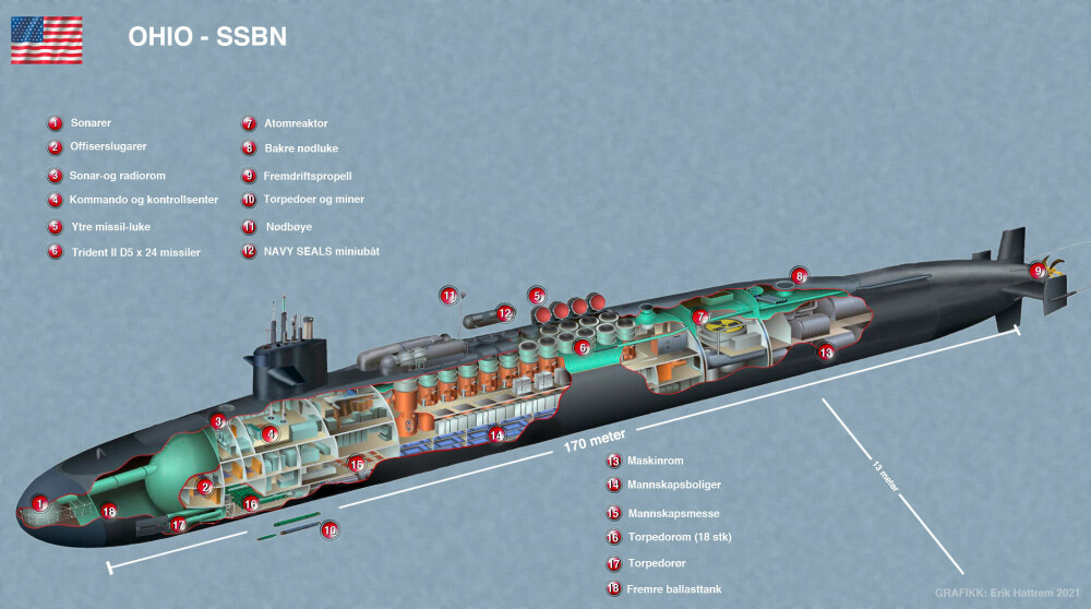 <b>SKIP-OHIO:</b> Slik er en atomdrevet, strategisk missilubåt i Ohioklassen.