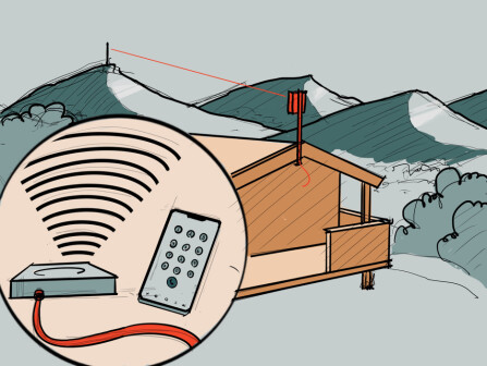 Mobilsignalene går fra senderen til antennen på taket. Så sendes de videre via en kabel til ruteren som er plassert <br>i hytta.