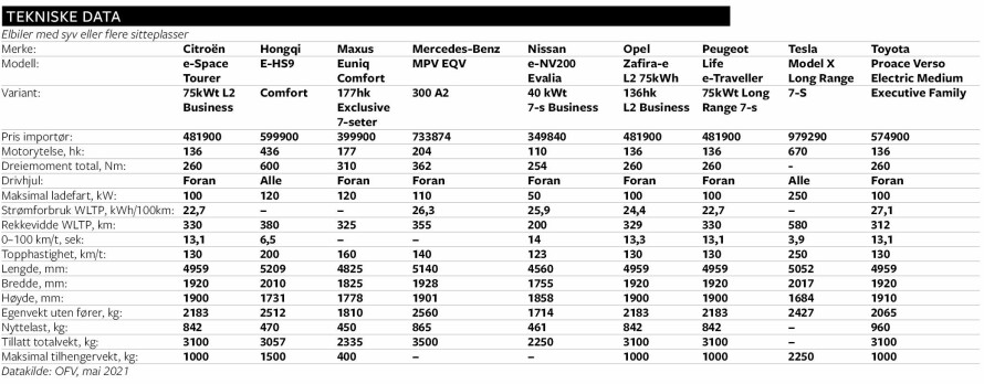 Test av elektriske syvsetere: – Dette har tidligere personvarebiler aldri har vært i nærheten av