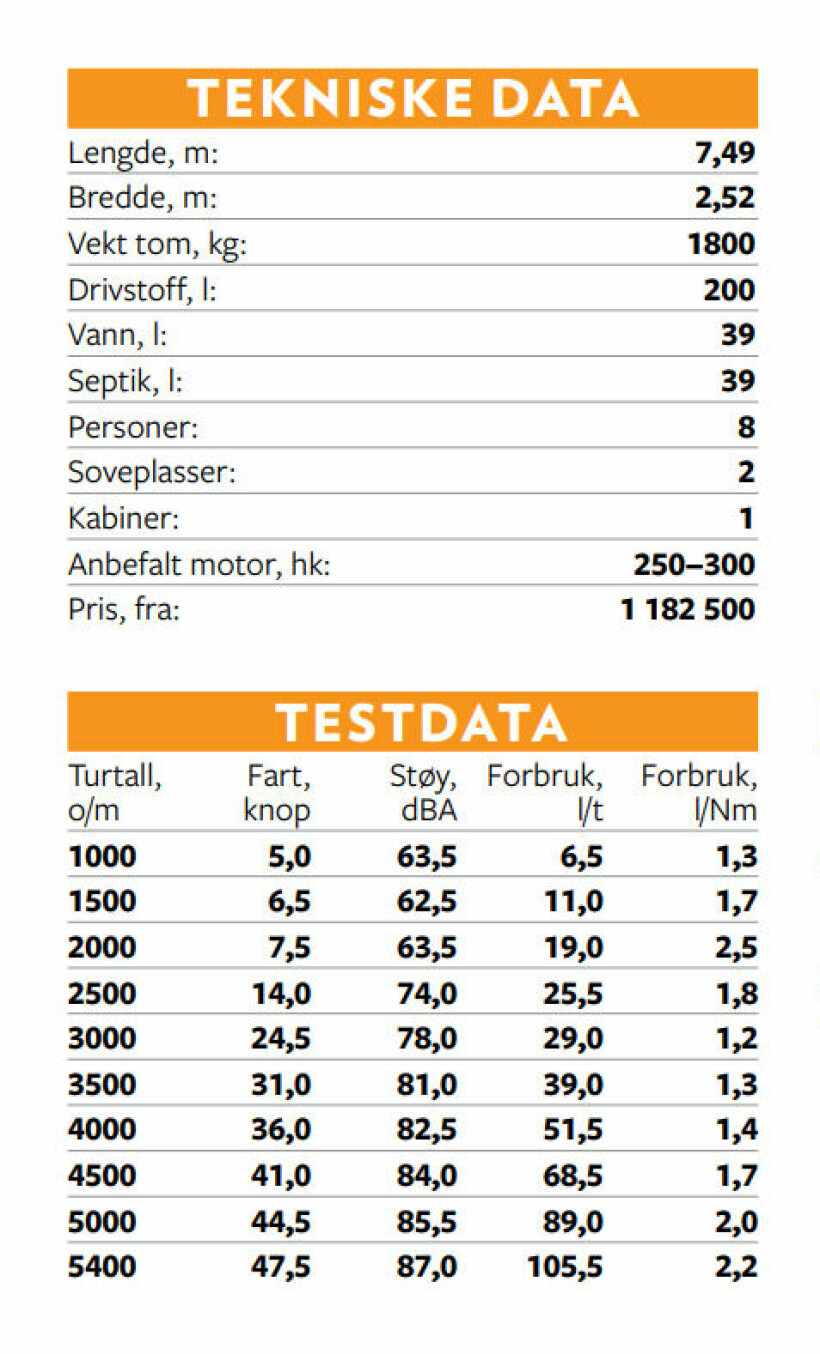 Testdata Nordkapp RS 800C.