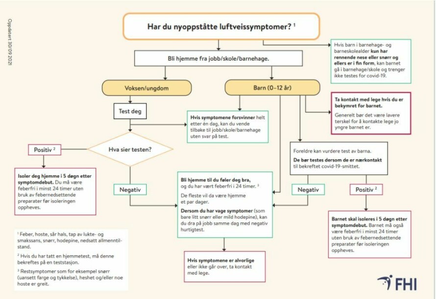 DET KAN VÆRE KORONA: Husk å følge helsemyndighetens råd og teste for korona dersom du mistenker det. Også om du er vaksinert.