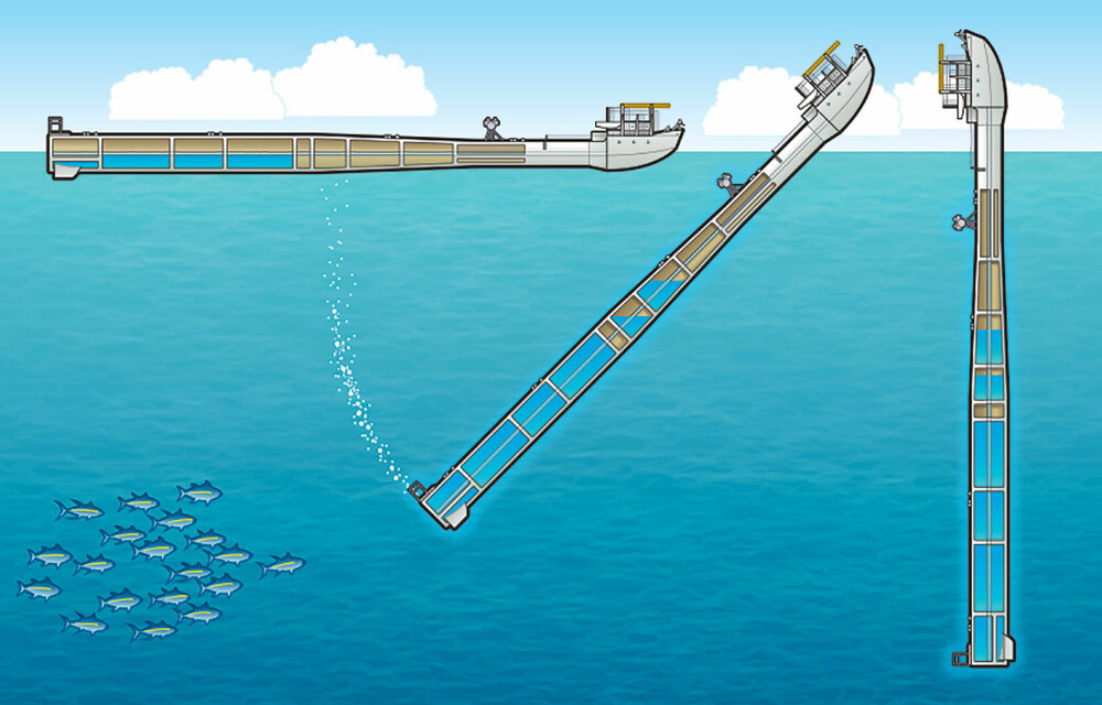 <b>UBÅTPRINSIPP:</b> «FLIP» er utrustet med flere adskilte ballasttanker for å vippe kontrollert i sjøen.