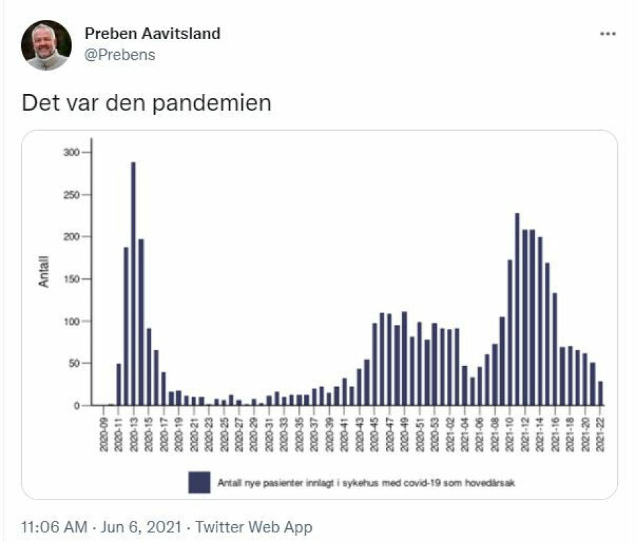 <b>FAMØS MELDING:</b> Slik så tweeten fra overlege og smittevern­ekspert Preben Aavitsland ut da han avsluttet pandemien i fjor sommer.