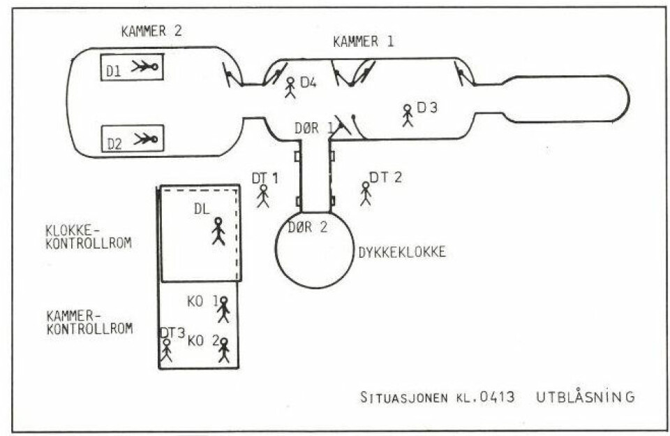 LIKE FØR: Skissen viser situasjonen i dykkeranlegget like før katastrofen. De to norske dykkerne Truls Hellevik og Bjørn Bergersen befant seg i kammer 1. Hellevik var i ferd med å lukke døren til mellomgangen, men var brøkdelen av et sekund for sen til å avverge katastrofen.
