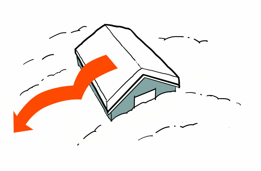 Det kan være lurt å måke snøen av taket først, deretter måker du rundt hytta. Grav frem vinduene slik at de kan åpnes, dette er særlig viktig på soverommene. Pass på terrasser og plattinger. De er ikke dimensjonert for store snølaster. 