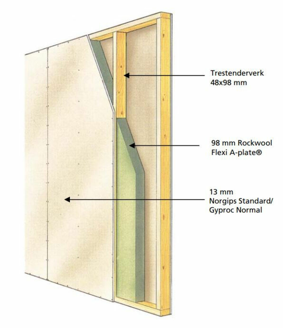 GJØR DET SELV: Med lydplate inni veggen og fuging av sprekker kan du gjøre mye for å dempe lyden mellom rommene.