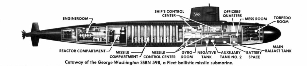 <b>NEDDYKKET HELVETES­MASKIN:</b> Slik så USS «George Washington» ut innvendig. Mest sentralt om bord var rakettsiloene.