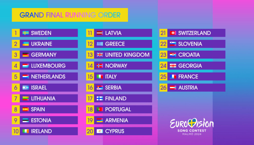 NÅR OPPTRER NORGE I EUROVISION-FINALEN? Dette er rekkefølgen i Eurovision-finalen