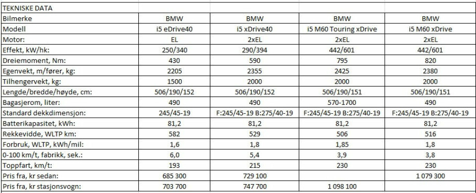 Tabell tekniske data