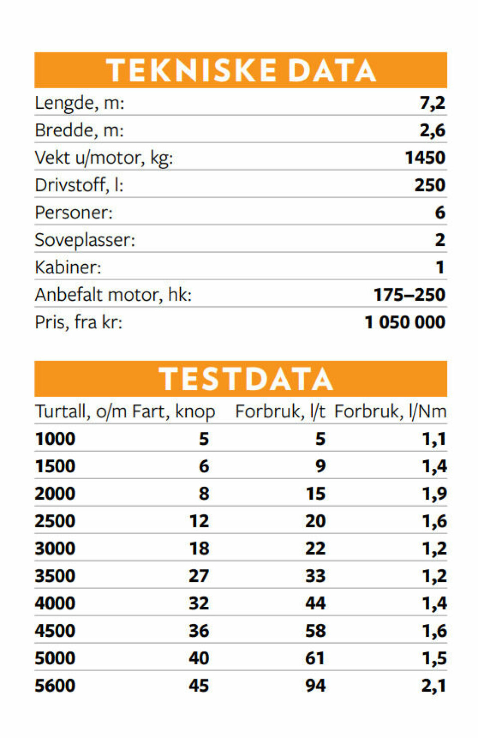 Har et viktig fortrinn