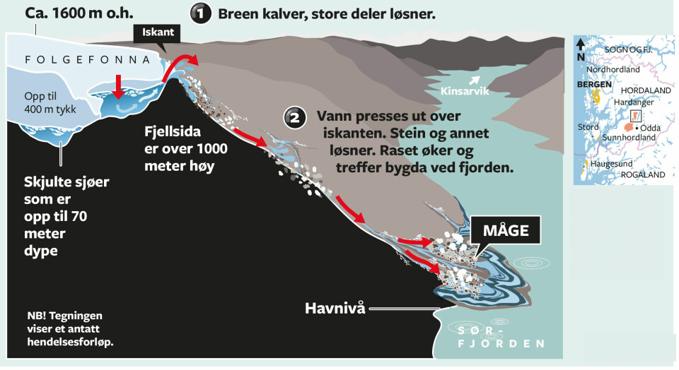 TRUER: En breoppdemt sjø ved Folgefonna Sommerski-senter. – Innen 10–15 år tror jeg det ligger en åpen innsjø her og skianlegget vil være adskilt fra resten av breen, sier Jostein Bakke.