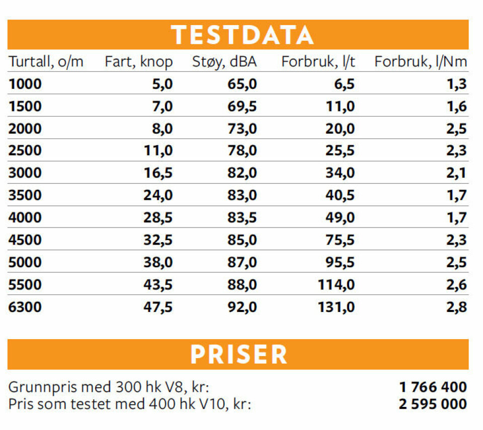 TESTDATA: Testdata for Nordkapp Enduro 830