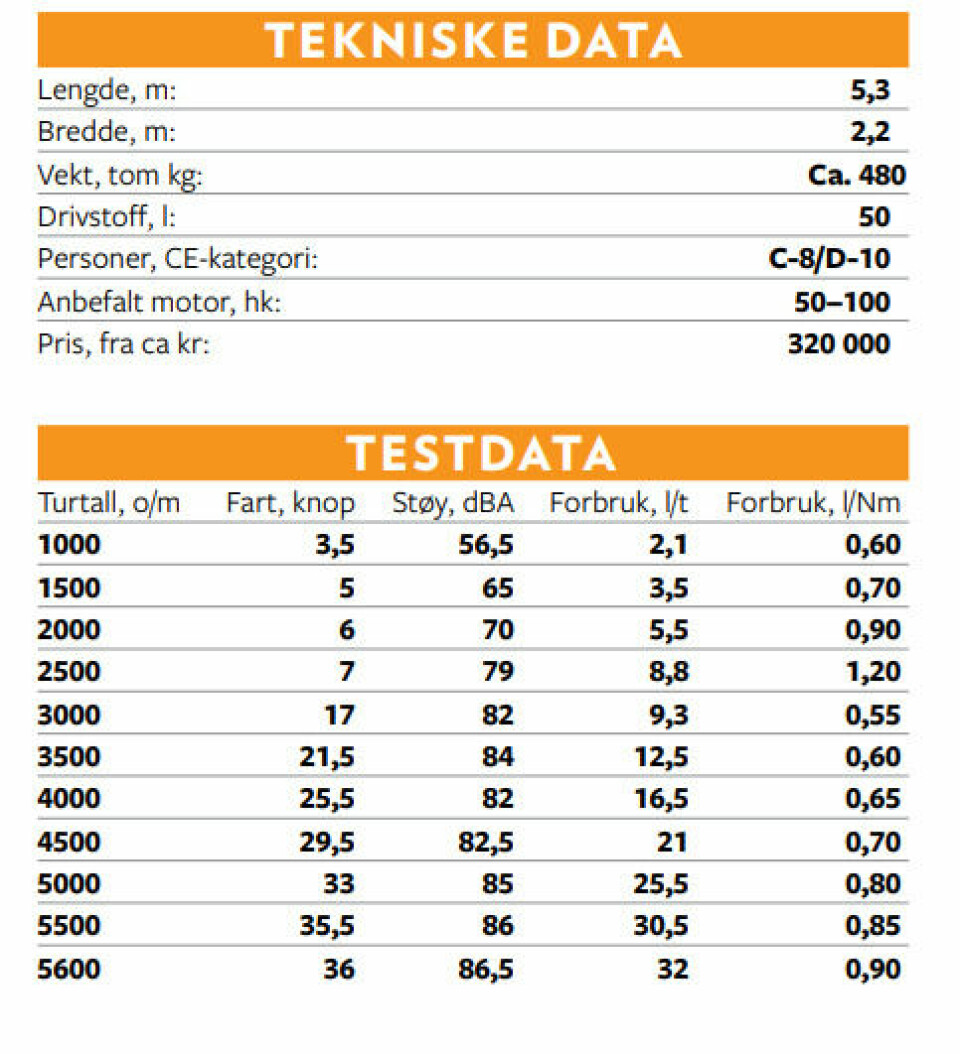 TESTDATA: Tekniske data og testdata for River 530 Hydra.