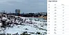 Snødekt bylandskap med grå himmel og digital værvarsel på skjerm