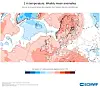 Et temperaturkart over Europa med røde og blå fargefelt og ECMWF-logo nederst til høyre.